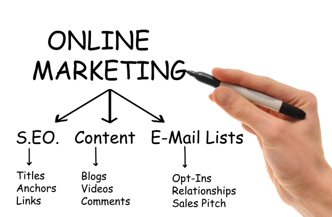 Бюджет в Seo - на что он расходуется