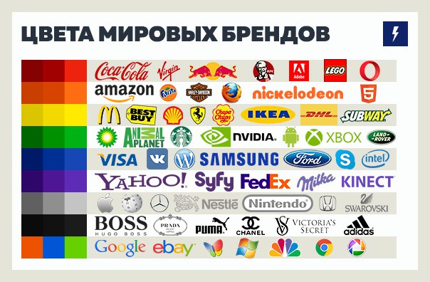 Как влияют на Seo цвета на сайте