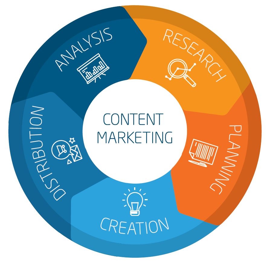 Контент-маркетинг
