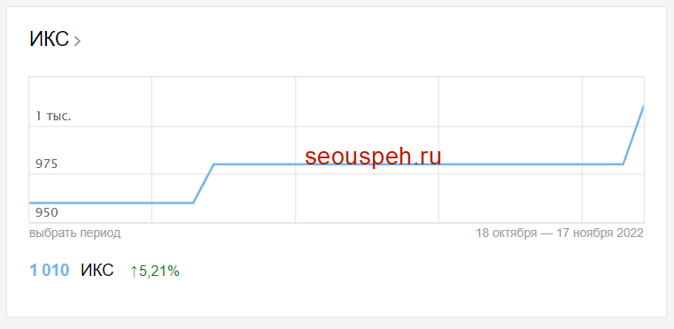 Получил ИКС 1000 в Яндексе - сложно ли было и что для этого надо