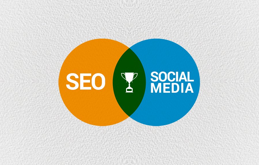 Создание Smm постов для поддержки Seo