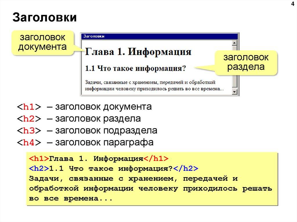 Как оптимизировать заголовки и мета-описания страниц?