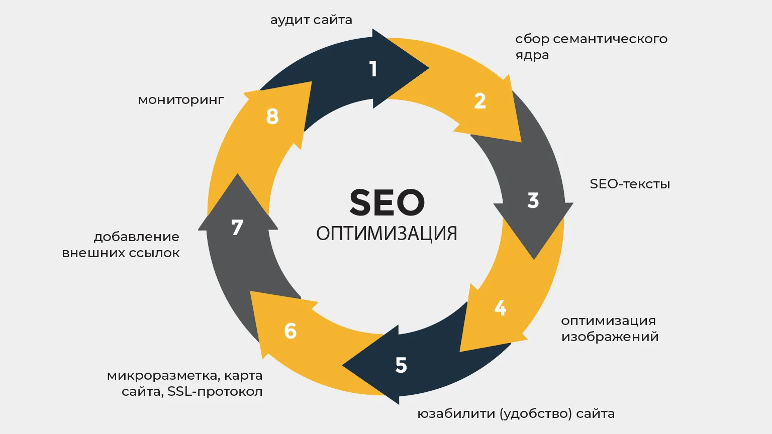 Какие ошибки следует избегать при оптимизации сайта для SEO?