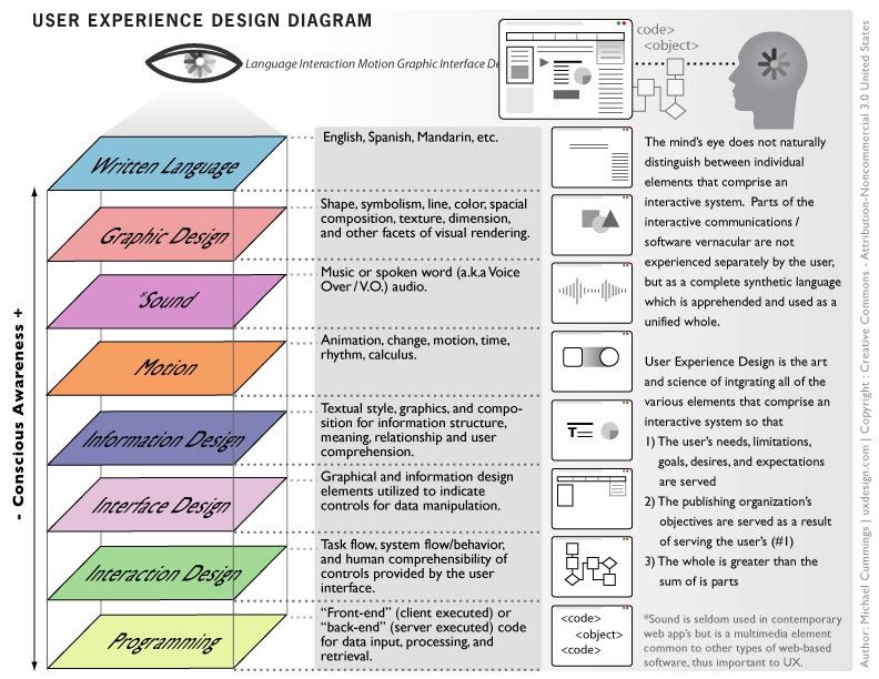 Как улучшить пользовательский опыт (User Experience, UX) для SEO?