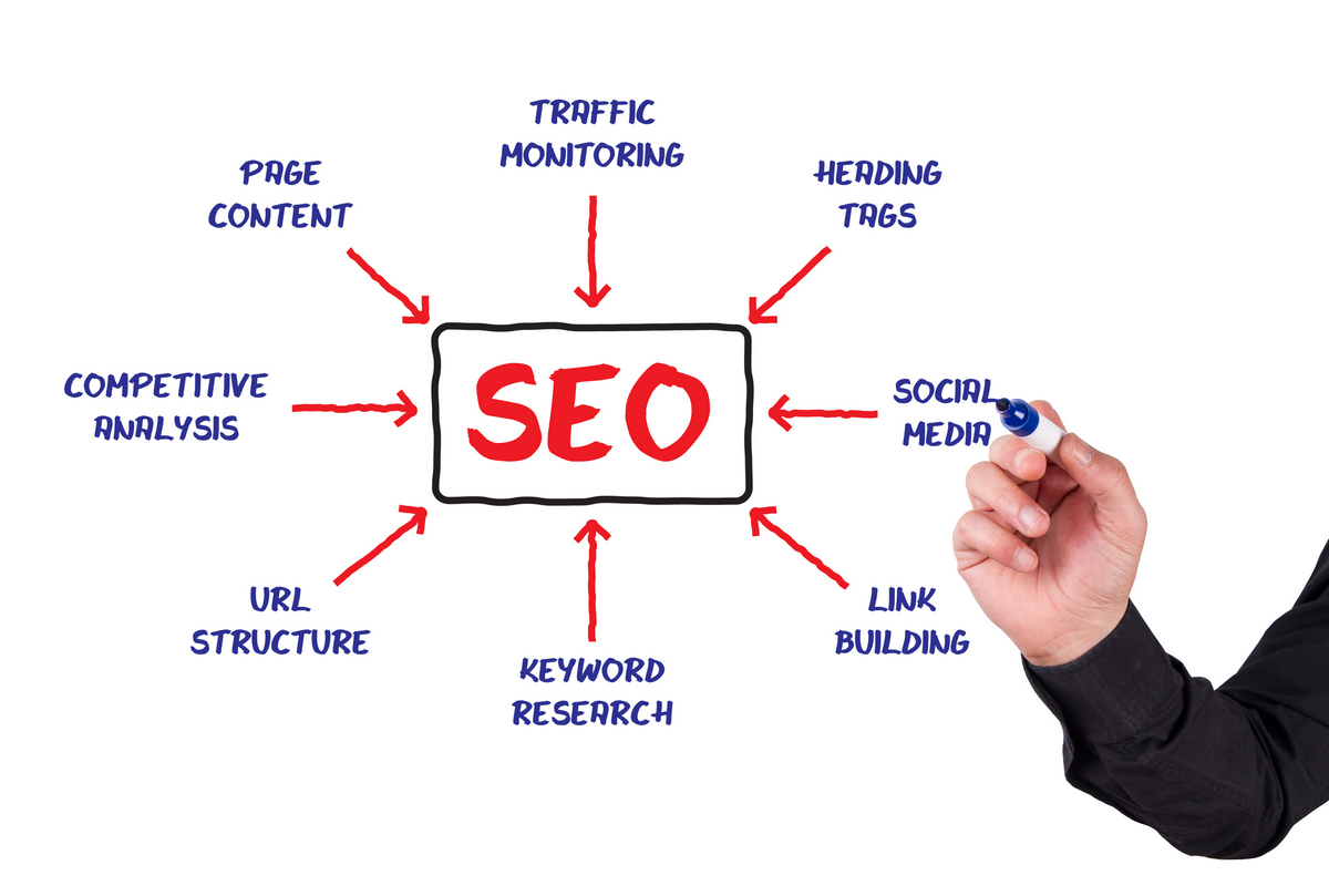 Как использовать видео для SEO продвижения?