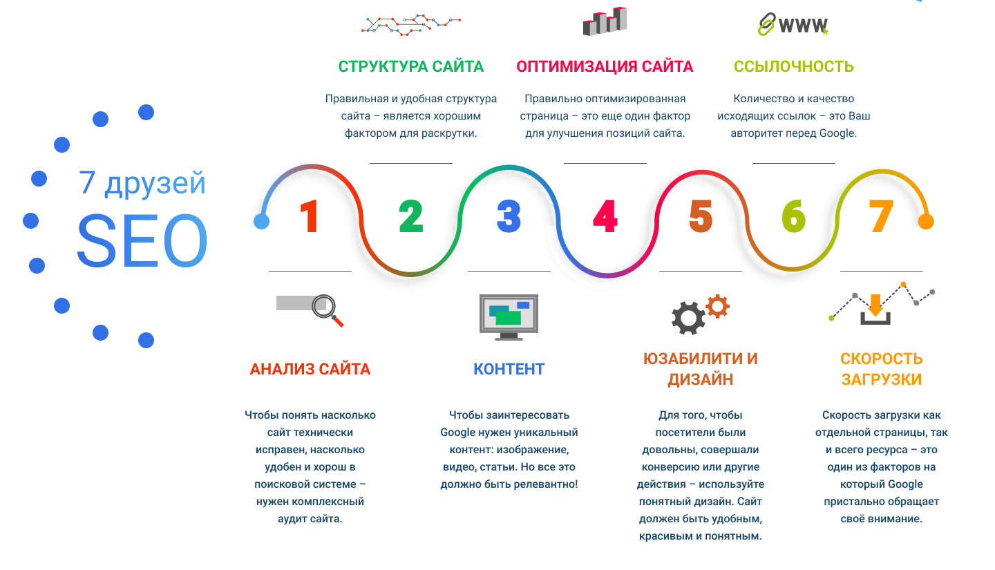 Как продвинуть сайт по запросу в поисковых системах