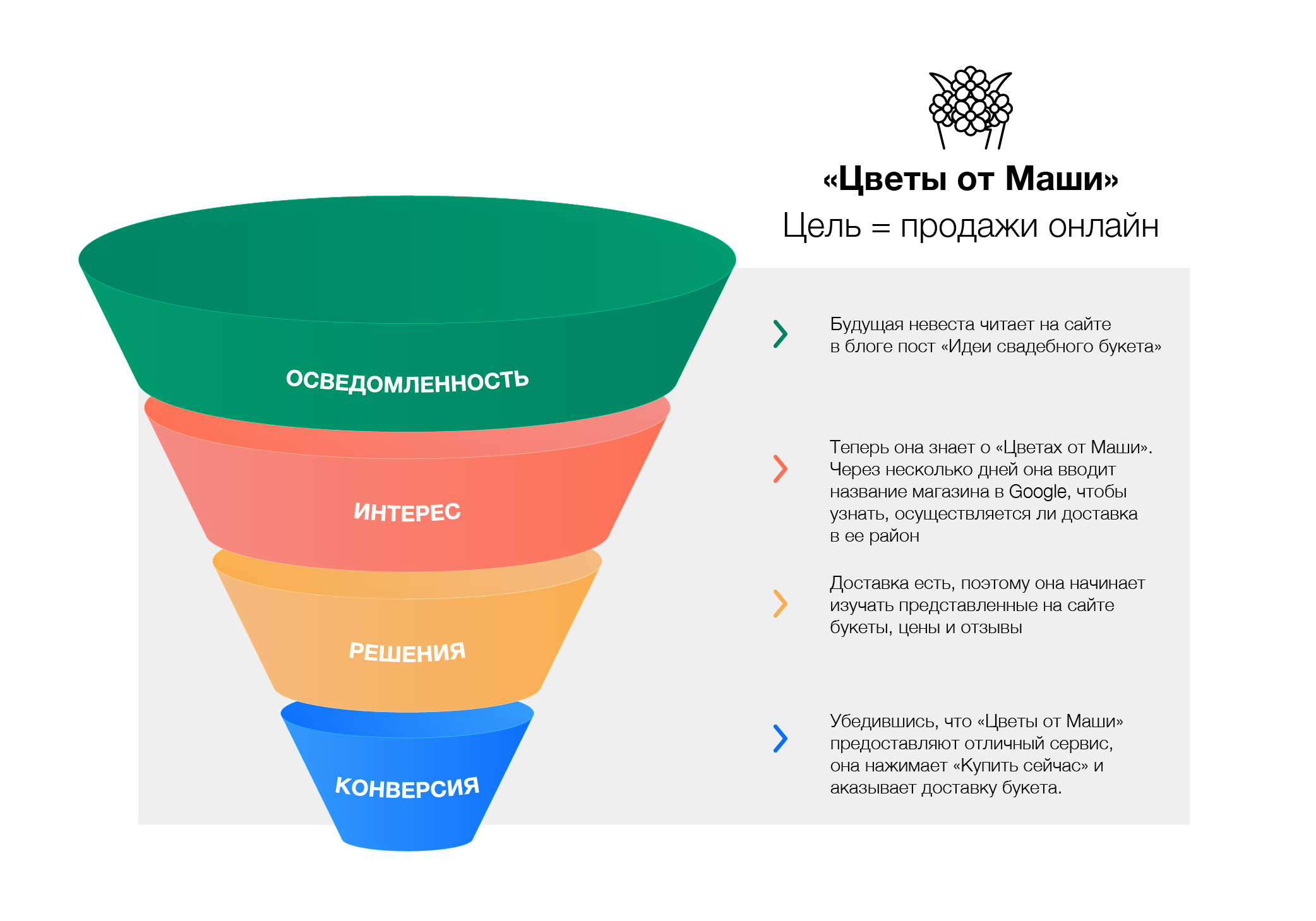 Что такое конверсия сайта для Seo и как ее улучшить