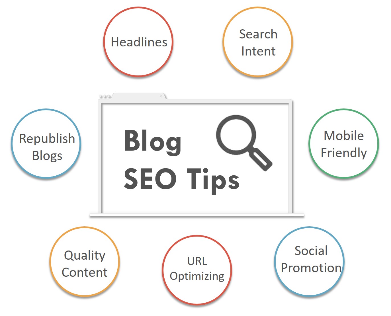 Как использовать блог для SEO продвижения