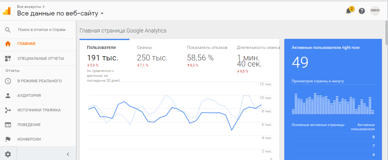 Как использовать Google Analytics для SEO анализа?