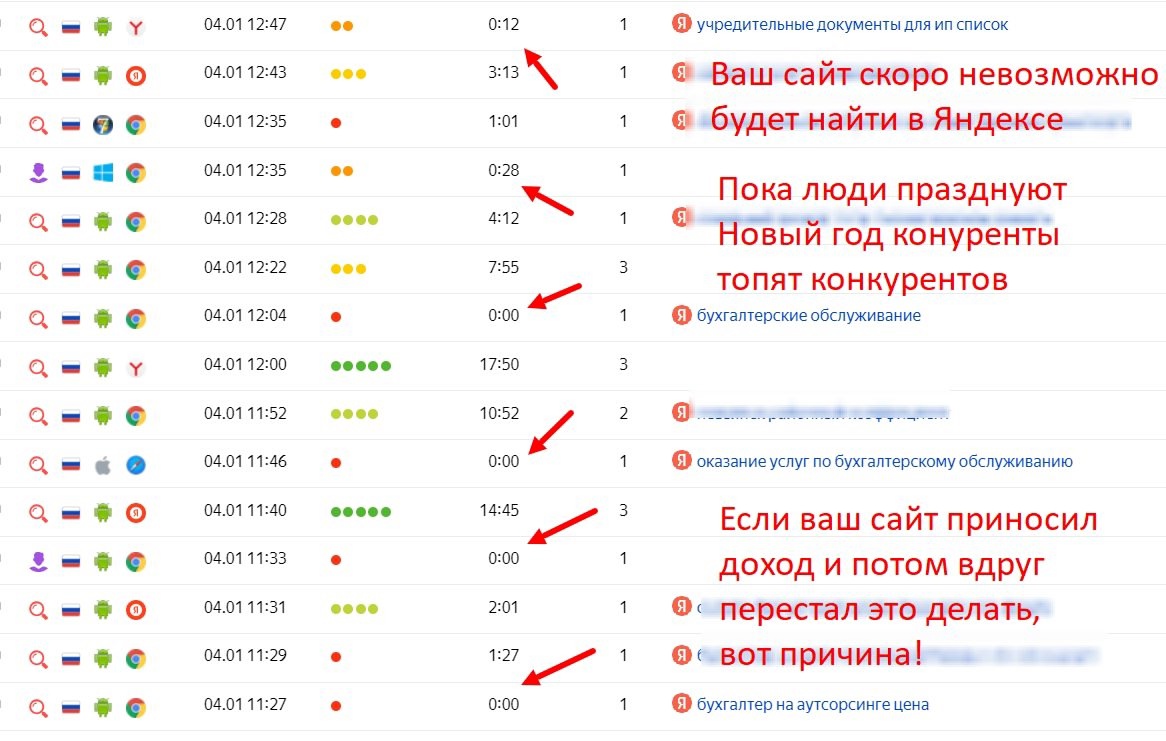 Как "топят" конкурентов в Яндексе с помощью ПФ (пессимизация)