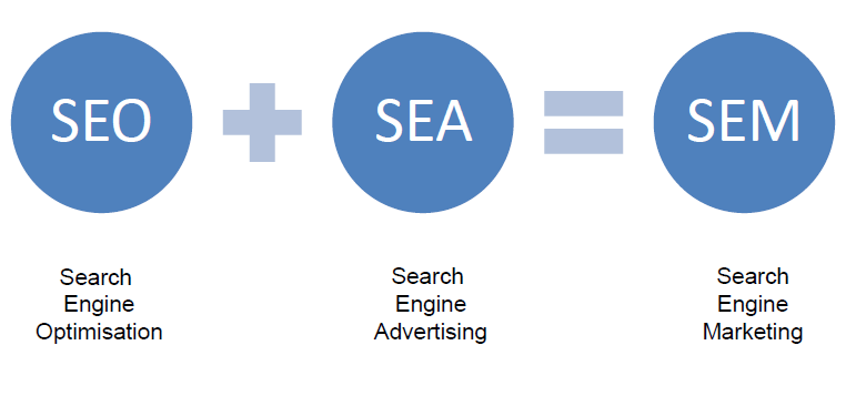 Зачем бизнесу SEO, если есть реклама?
