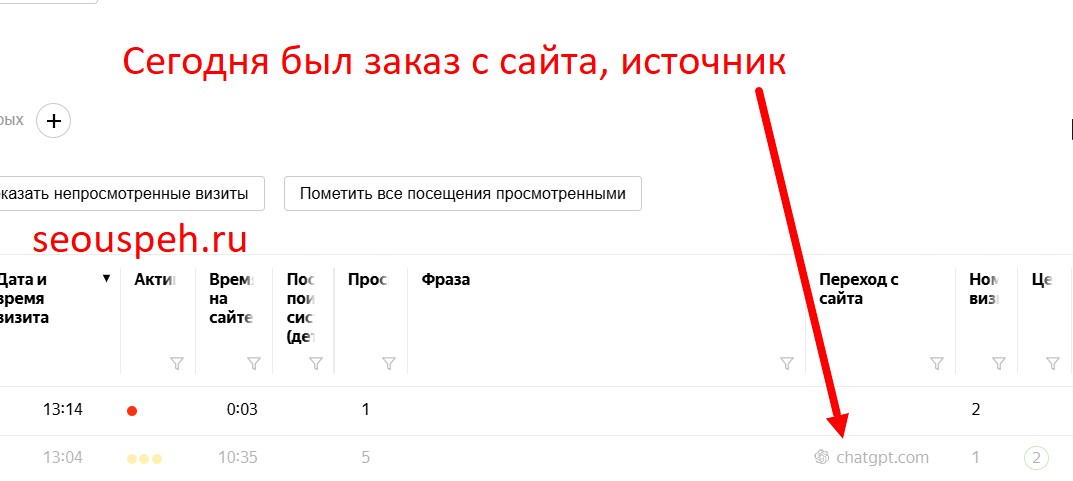 ChatGPT начал приносить лиды - заявки с сайта от ИИ