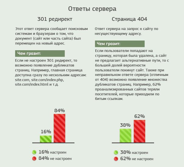 mistake-seo2