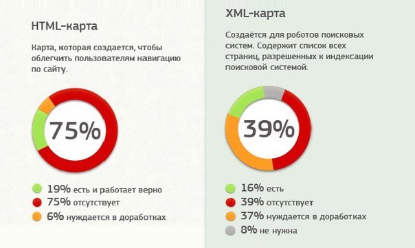 mistake-seo5