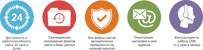 техническая поддержка сайта