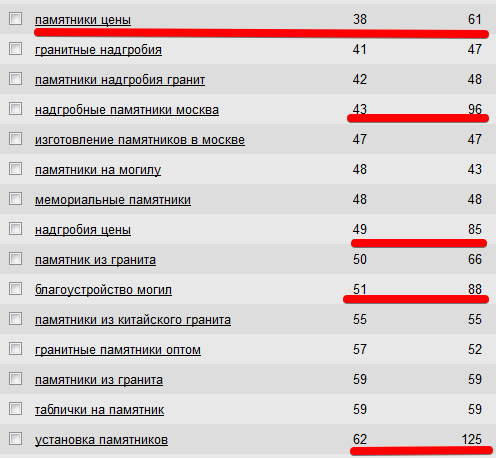 продвижение сайта с памятниками