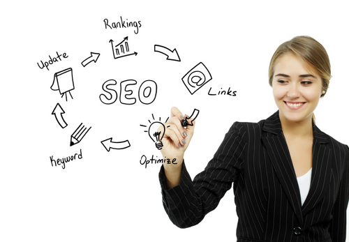 как самому сделать Seo продвижение сайта