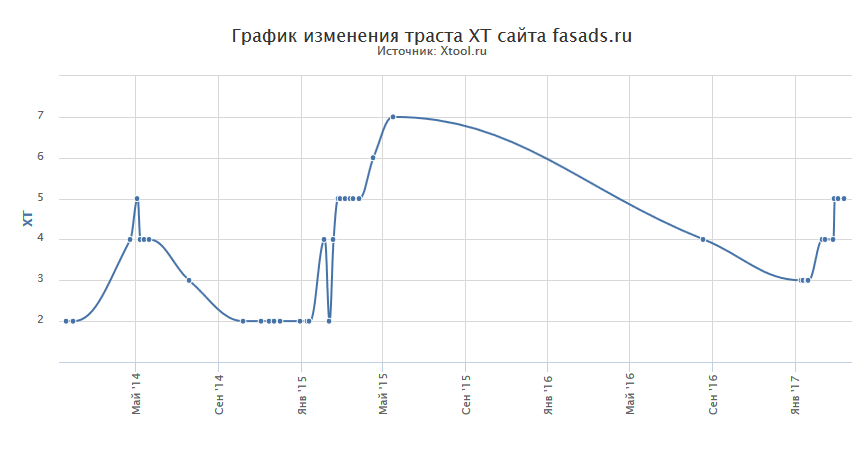 fasads первый месяц