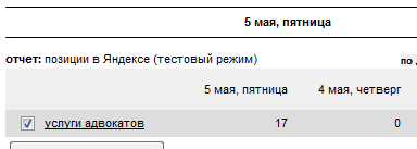 seo продвижение молодого сайта с нуля