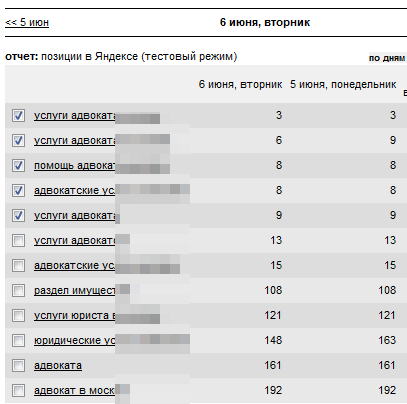 продвижение молодого сайта адвоктаа